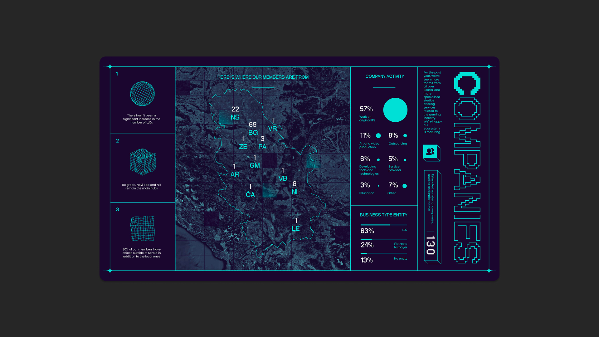 SGA_Report_1b
